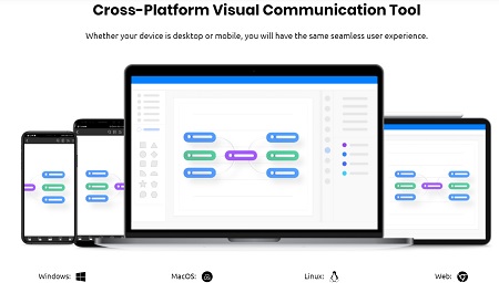 EDRAWSOFT Mã khuyến mãi tốt nhất