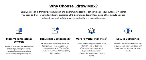 EDRAWSOFT afsláttarkóði